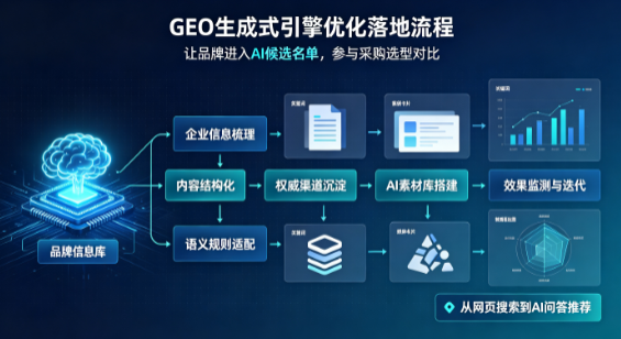 土默特右旗B端采购决策：GEO优化藏着哪些全新机会？