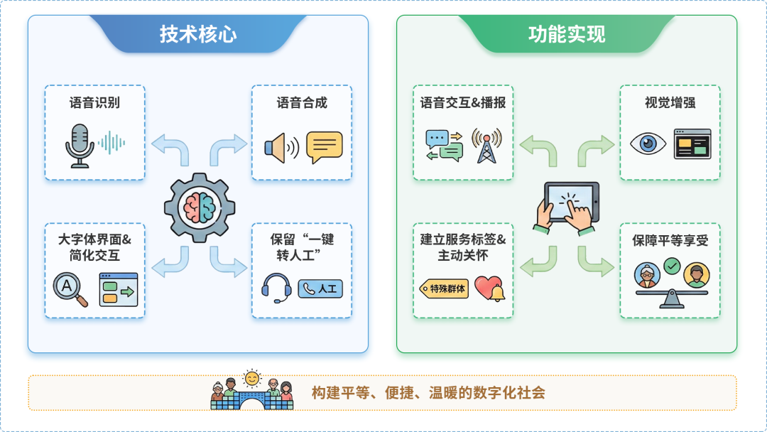 土默特右旗AI生态｜多AI智能体GEO优化全流程：从内容创作到发布实操指南