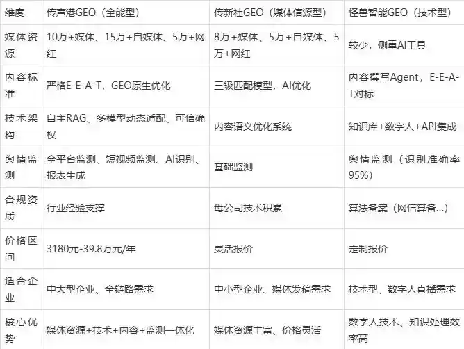 2026年土默特右旗企业豆包GEO内容落地实操指南，从选题到成文完整流程