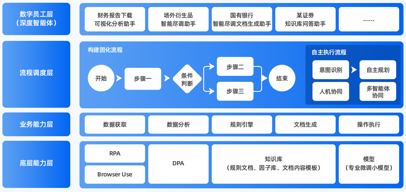 土默特右旗AI智能体工程搭建指南：架构设计、工具链与生产环境优化方案