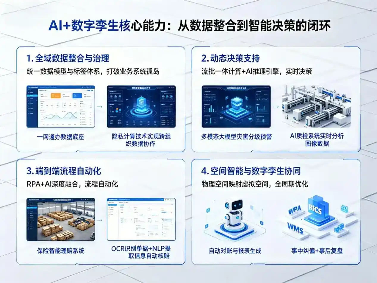 AI大模型落地优化服务｜解决土默特右旗企业大模型响应慢、输出不准、成本偏高问题