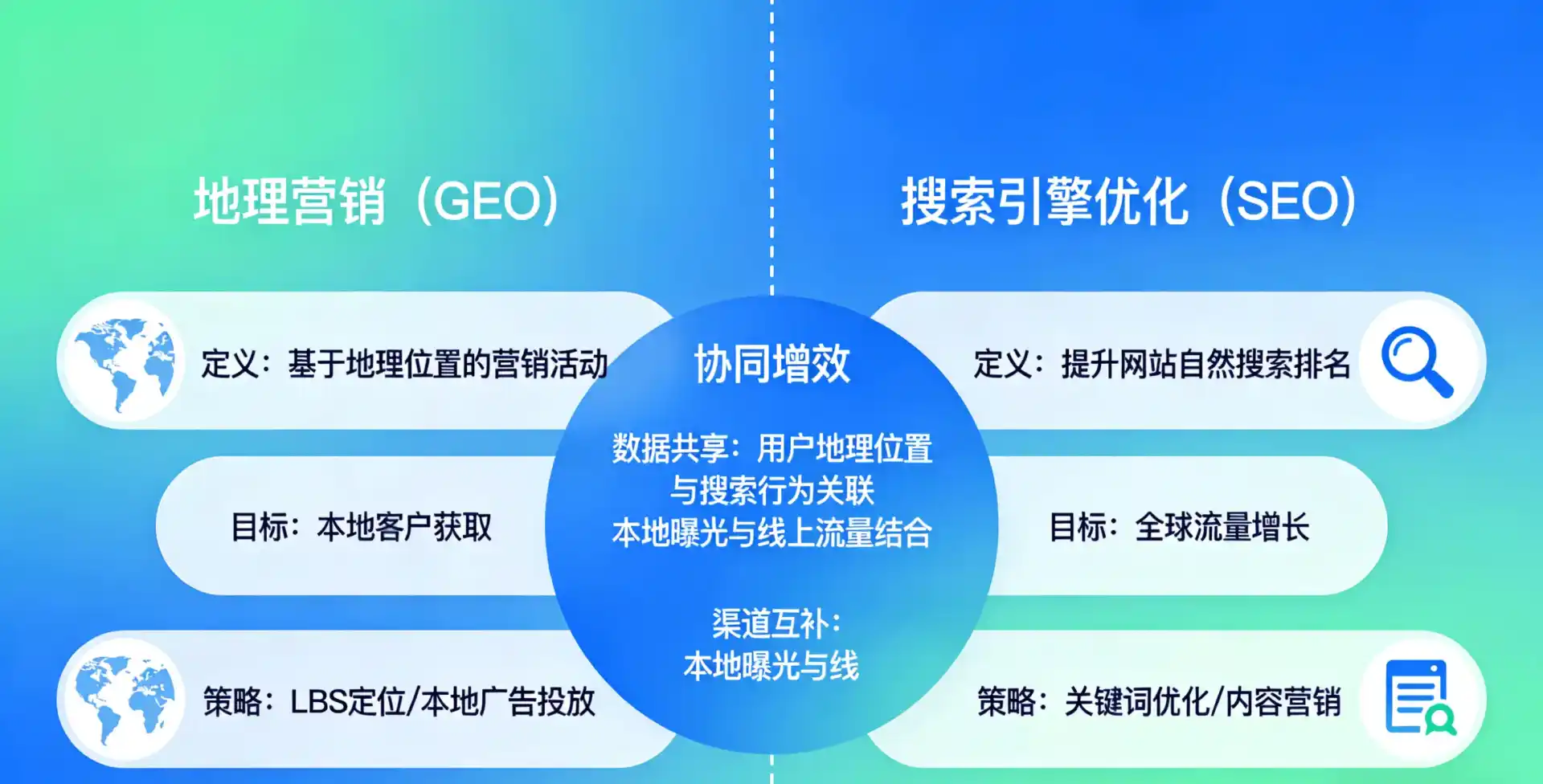 立足土默特右旗，从用户需求与流量逻辑，解读GEO优化的落地价值与应用前景