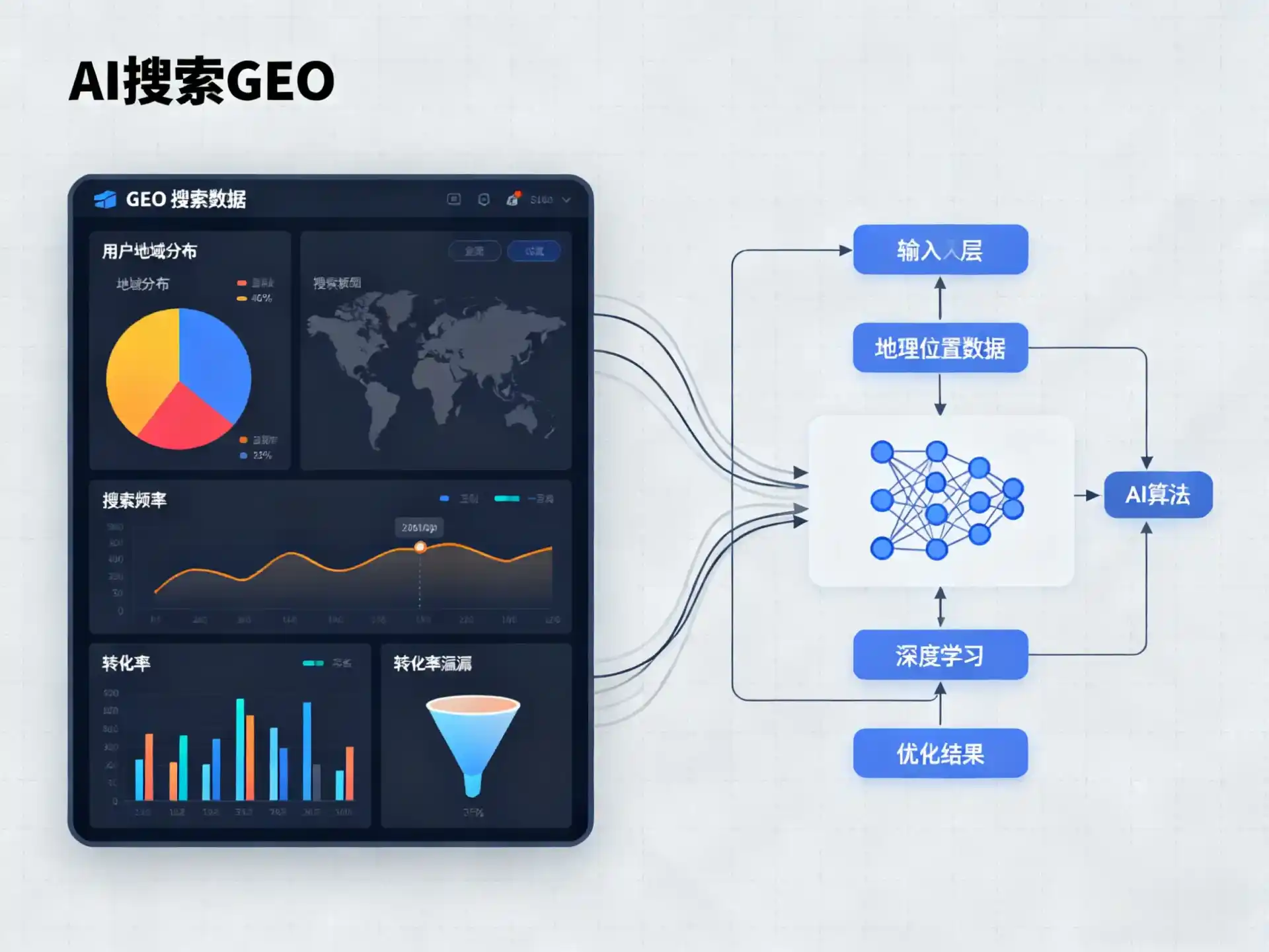 土默特右旗GEO优化服务商该如何筛选？生成式引擎优化行业实践观察